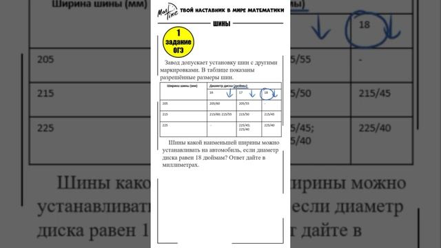 1 задание. ОГЭ 2023 математика ШИНЫ