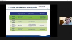 30 ноября: Илья Высоцкий с темой «От поля к здоровому рубцу и продуктивности!»