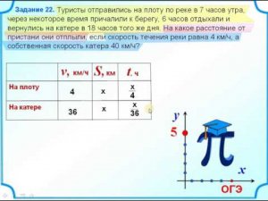 7 класс. Задача на движение