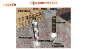 Висячий и закрытый ростверк - какой выбрать?