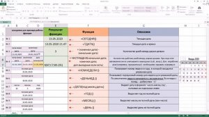 Excel: дата, время, день, месяц, текущая, год, автоматически. Сегодня, рабочие дни. Полезные функци
