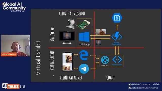 AI Talks with Dmitri Soshnikov - The Art of the Artificial: Two Examples of AI in Science Art смотреть онлайн