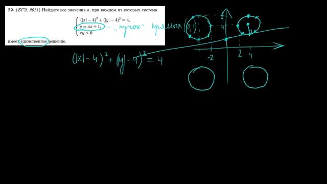 Параметр 22 | mathus.ru | единственное решение системы | уравнение четырех окружностей смотреть онлайн
