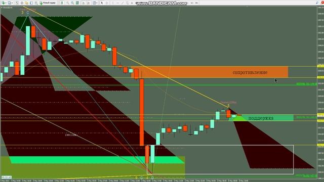 GOLD XAUUSD ФОРЕКС ПРОГНОЗ НА СЕГОДНЯ 08.05.2023 ГОД FOREX FORECAST БЕСПЛАТНЫЕ СИГНАЛЫ АНТОНRUZ