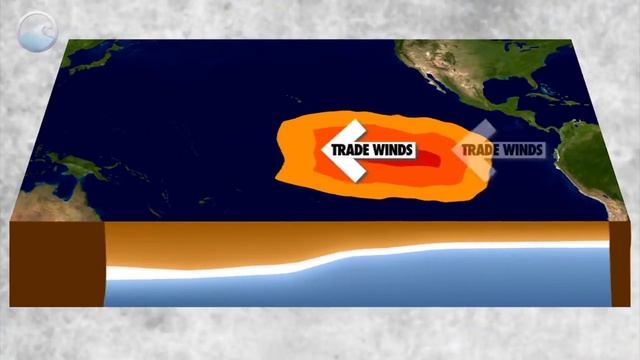 El Niño and La Niña Explained смотреть онлайн