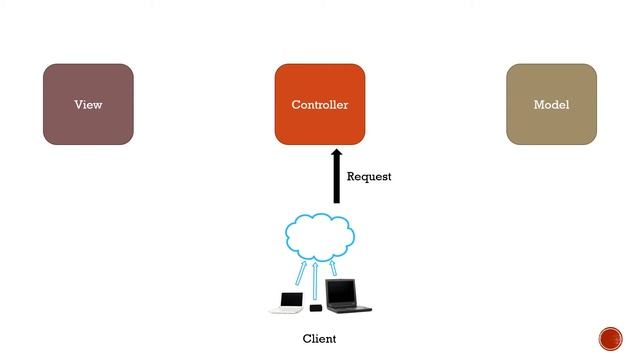 MVC Mimarisi Nedir? смотреть онлайн