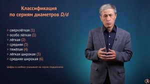 Опоры валов и осей: подшипники качения