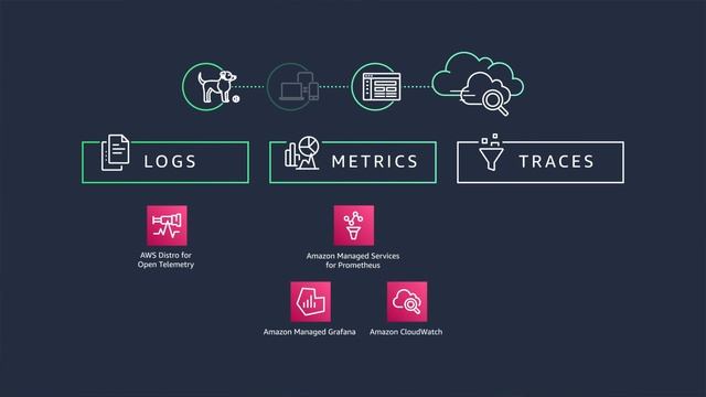 Back to Basics: Simplify Observability on Amazon EKS with EKS Blueprints смотреть онлайн