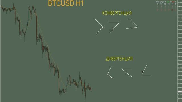 БИТКОИН BTCUSD КОНВЕРГЕНЦИЯ И ОТЛИЧИЕ ОТ ДИВЕРГЕНЦИИ НА ФОРЕКС  АНТОНRUZ