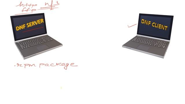 YUM vs DNF and Understanding the Role of Repositories-Understanding Package Management in Red Hat 9 смотреть онлайн