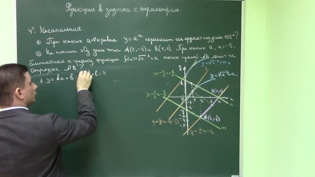 8. Функции в задачах с параметром. Часть 4. смотреть онлайн