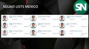 PORTUGAL VS MEXICO Team Squad FIFA Confederations Cup Russia 2017