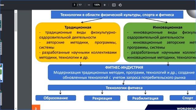 Тема 2.3 Современные технологии в профессиональной сфере, соответствующей компетенции для Фитнес