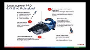 Новинки Bosch 2017. Аккумуляторный пылесос GAS 18V-1