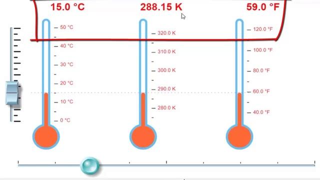 Холодильник шкала температур. Шкалы температур Цельсия Кельвина Фаренгейта Реомюра. Шкалы температур физика. 300 Кельвинов в цельсии. Построение температурной шкалы.