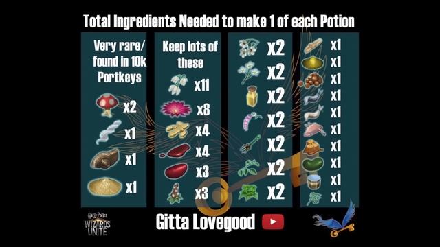 How to MANAGE VAULT SPACE FOR FREE in Harry Potter: Wizards Unite! смотреть онлайн