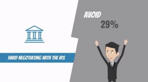 Springfield IRS Tax Relief Lawyers - Help With Back Tax Debt | Oregon SH Tax Law Firm