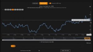 Illinois Tool Works Stock Analysis | ITW Stock Analysis