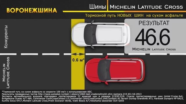 ВОРОНЕЖШИНА. Обзор шин Miсhelin Latitude Cross
