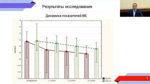 Алексей Анурьев: нервно-регулируемая ИВЛ у недоношенных новорожденных / journal_vit