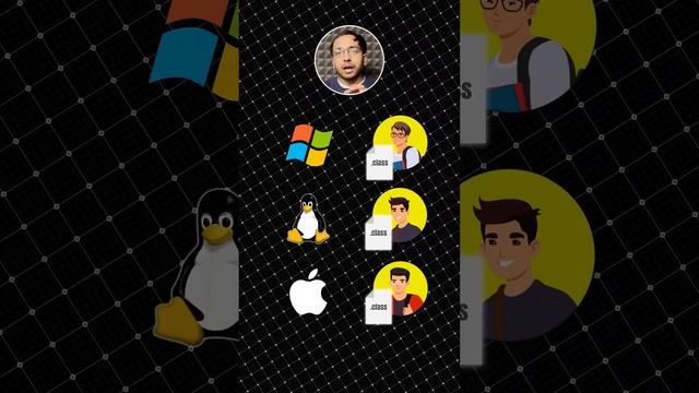 Unlocking the Secrets of Java's Platform Independence | Education #code #welovecoding #codingblocks смотреть онлайн