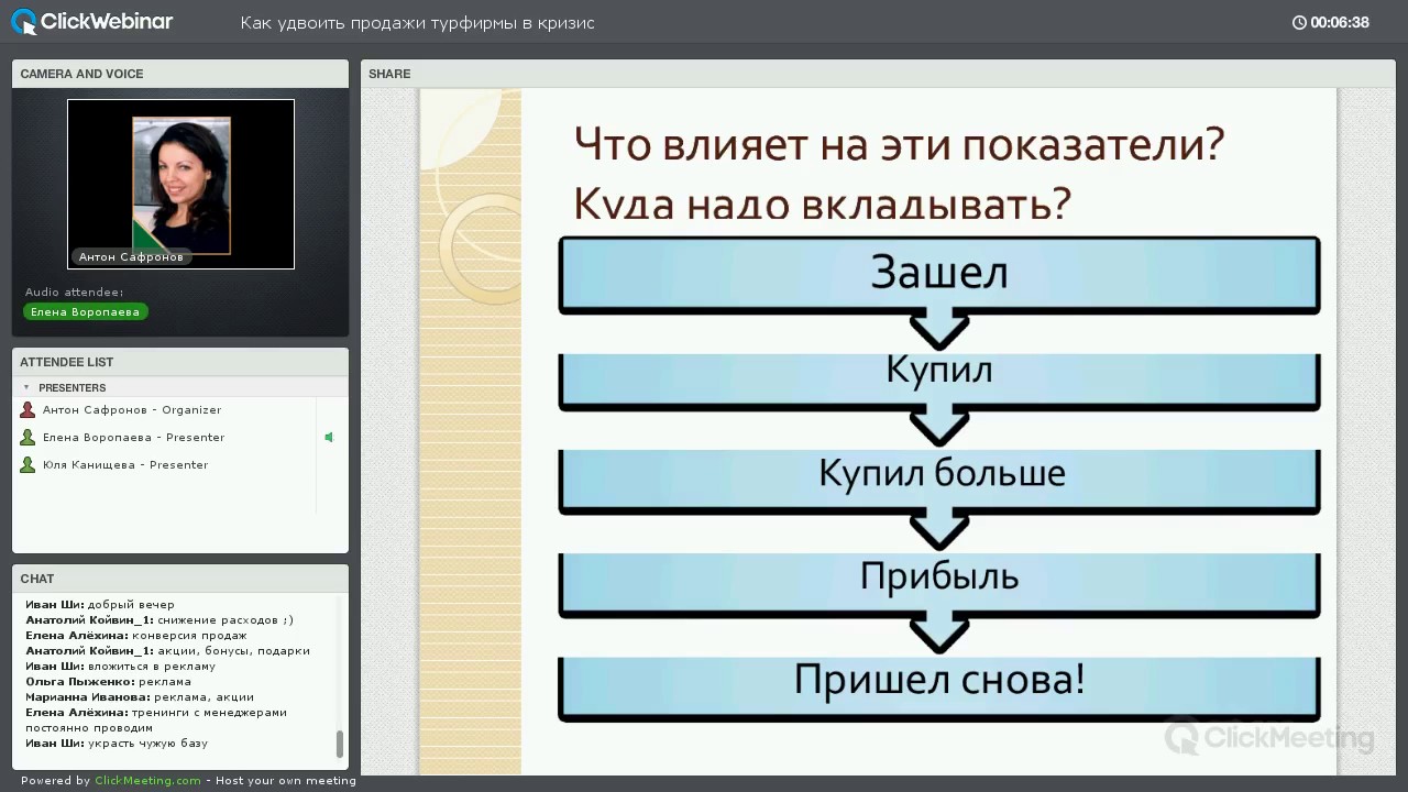 Удвоить продажи. Удвоение продаж с чат ботом картинка. Удвоить продажи с топфбс.