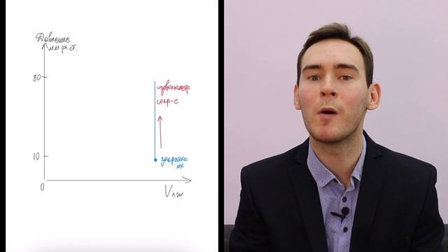 Сердечный цикл. Подготовка к USMLE Step 1 | Соня и Миша | @pro.usmle смотреть онлайн