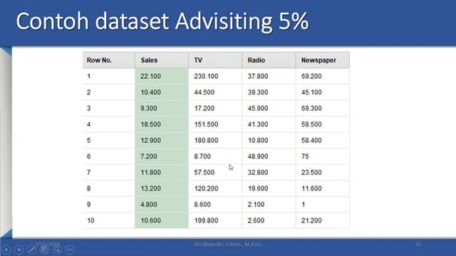 20 Menit Memahami Data Latih vs Data Uji Pada Supervised Learning di RapidMiner смотреть онлайн