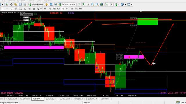 Аналитика, обзор рынка форекс, кросс курсы 07.12.22 смотреть онлайн