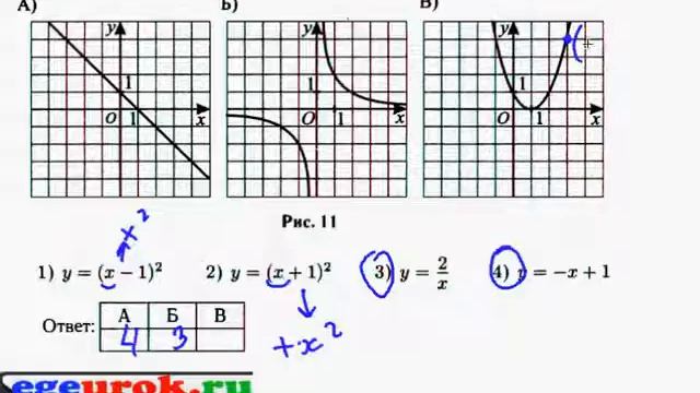 Задание 11 графики. ОГЭ математика графики функций. Задания на графики математика. ОГЭ по математике графики функций. Графики 9 класс ОГЭ.