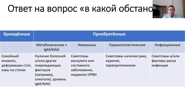 Алгоритм обследования при полиневропатиях