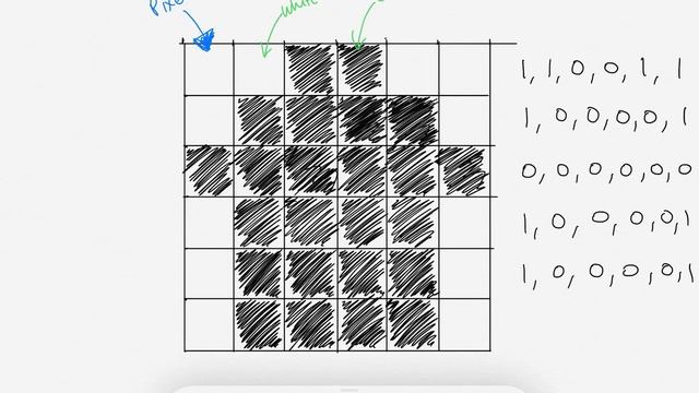 All about Bitmap Images