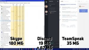 ЛУЧШАЯ ПРОГРАММА ДЛЯ ОБЩЕНИЯ ПО СЕТИ В ИГРАХ. ВРЕМЯ СВЕРГНУТЬ TEAMSPEAK И SKYPE [EasyForUs]