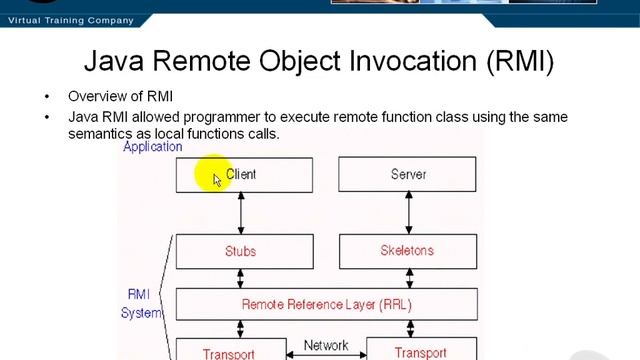 VTC Player Advanced Java Programming Java SE 7, RMI Architecture смотреть онлайн