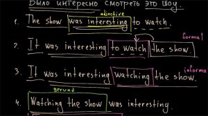 Прилагательное с Infinitive и Participle I - общая схема фразы