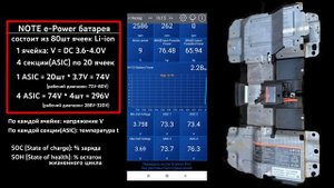 Nissan Note e-Power + сканер ELM327
