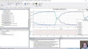 Ansys SIwave Tutorial- Signal Integrity and EMC simulation of a PCB