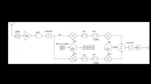 Фазофильтровый трансивер на fpga