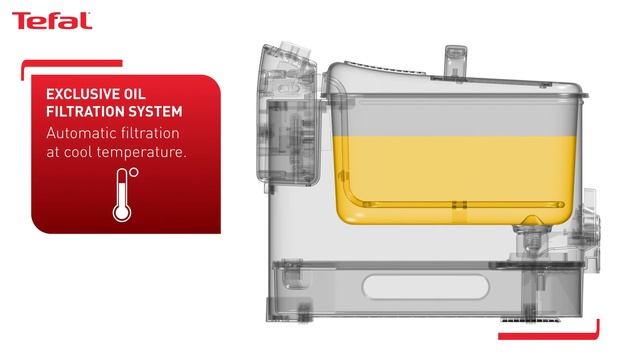 Tefal Fritteuse Oleoclean Pro смотреть онлайн