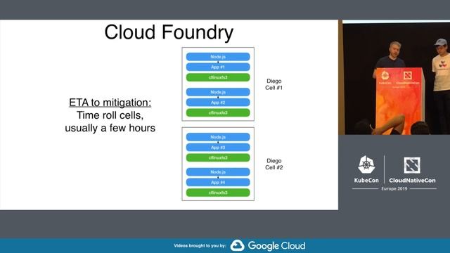 Intro: Cloud Native Buildpacks - Terence Lee, Heroku & Stephen Levine, Pivotal смотреть онлайн