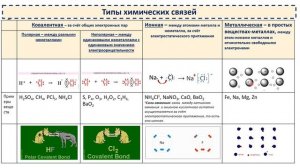 Типы химических связей. Подготовка к ОГЭ по химии