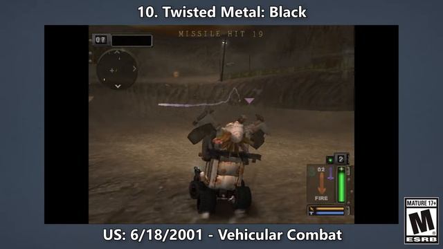 2001 - Top 20 PS2 Игры