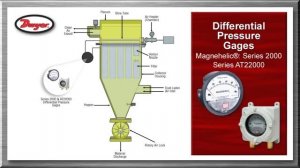 Powder and Bulk Overview Video- Dust Collection