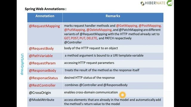 36_21: Spring Data JPA|REST API|Hibernate Spatial|JPQL SQL|PostgeSQL PostGIS|Web GIS Map смотреть онлайн
