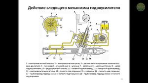 Автомобили. Шасси автомобиля