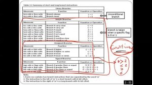 ECE3130-9-21