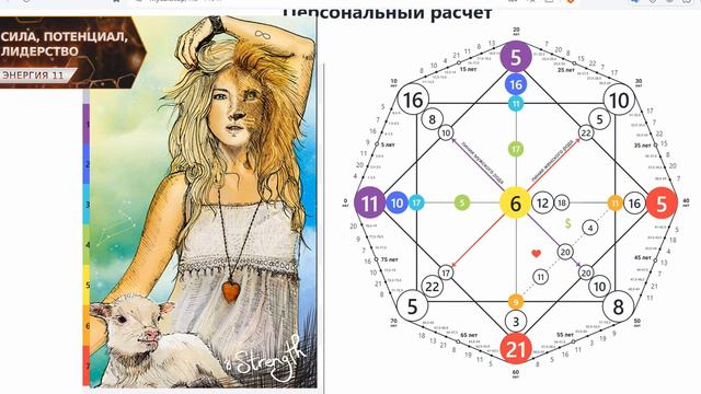 Матрица Денежный канал и Камень преткновения Финансов (разбор энергий 4,5,11)