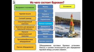 Технология_бурения_НГС_ Лекция_6__2024