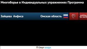 Спартакиада учащихся России, рейтинг участников.