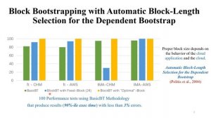 Performance Testing for Cloud Computingwith Dependent Data Bootstrapping